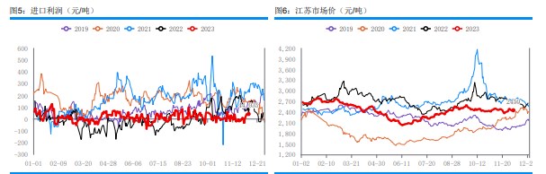 关联品种甲醇所属公司：华融融达期货