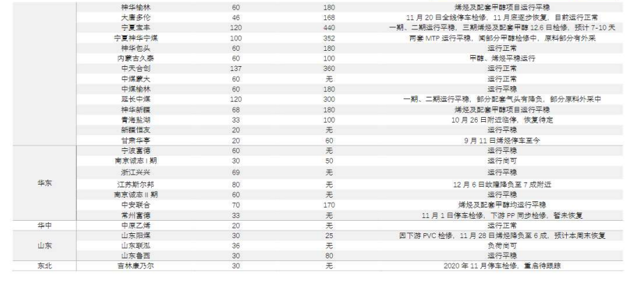 关联品种甲醇所属公司：大越期货