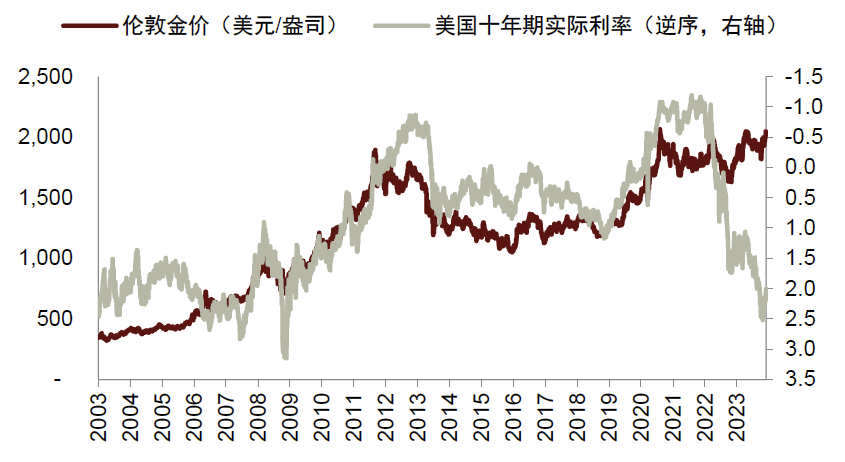 资料来源：iFinD，中金公司研究部