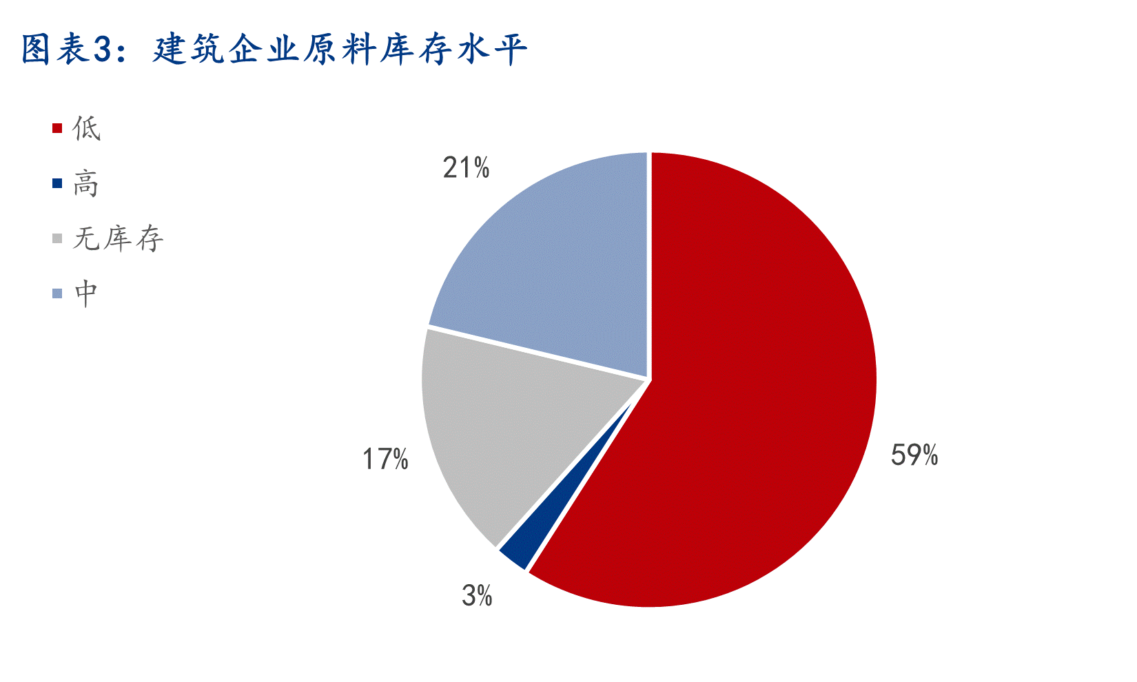 数据来源：Mysteel调研