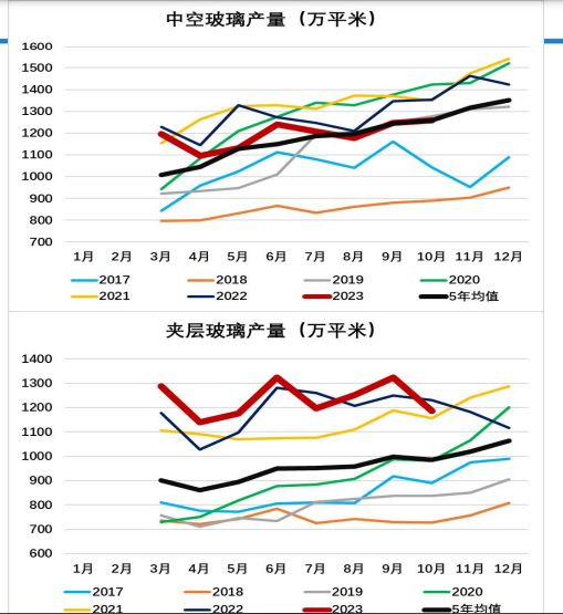 关联品种玻璃所属公司：大越期货