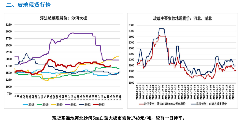 关联品种玻璃所属公司：大越期货