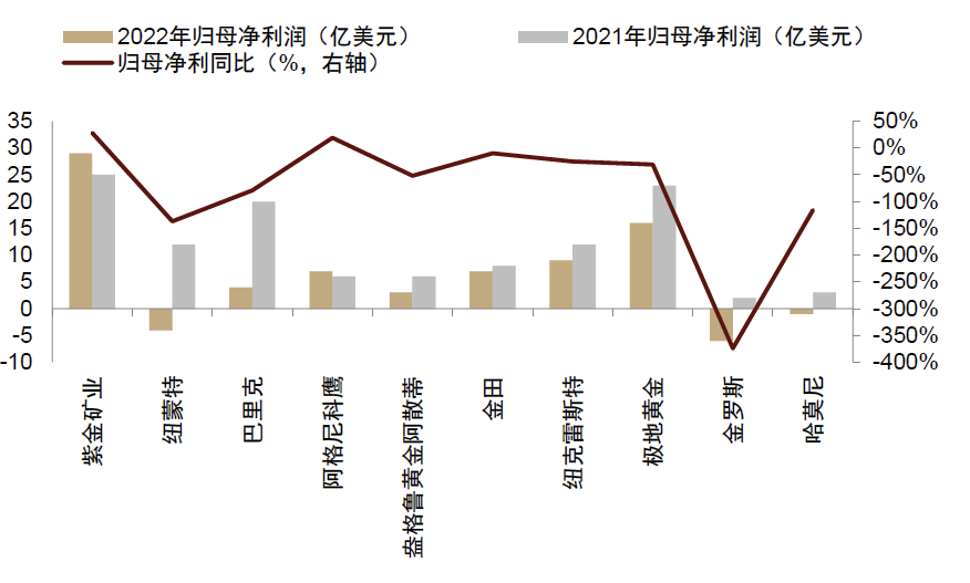资料来源：公司公告，中金公司研究部