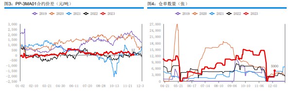 关联品种甲醇所属公司：华融融达期货