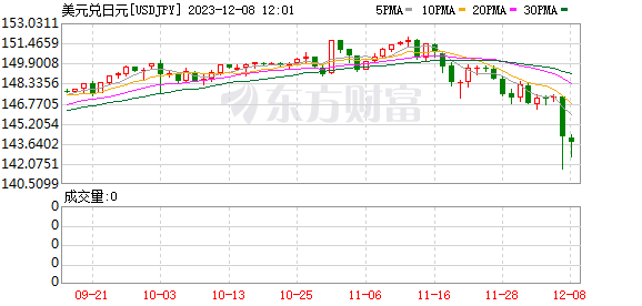 K图 USDJPY_0