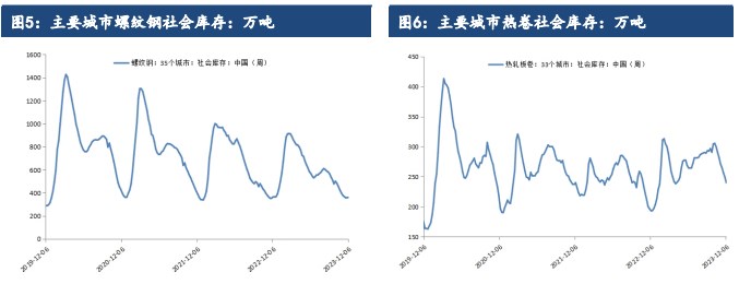 关联品种螺纹钢热卷所属公司：建信期货