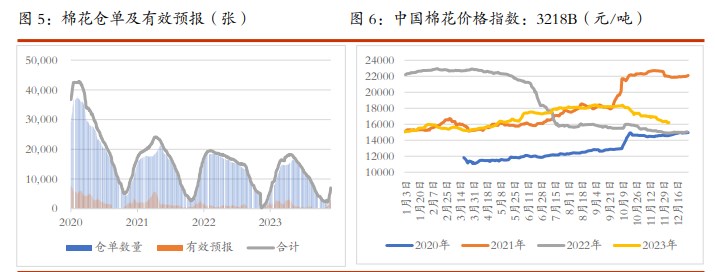 关联品种棉花白糖所属公司：光大期货