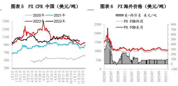 关联品种对二甲苯所属公司：兴证期货