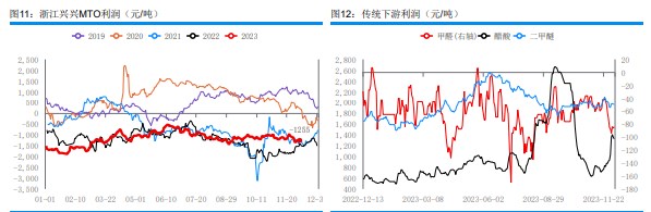 关联品种甲醇所属公司：华融融达期货