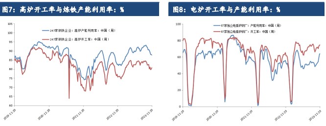 关联品种螺纹钢热卷所属公司：建信期货