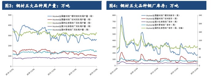 关联品种螺纹钢热卷所属公司：建信期货