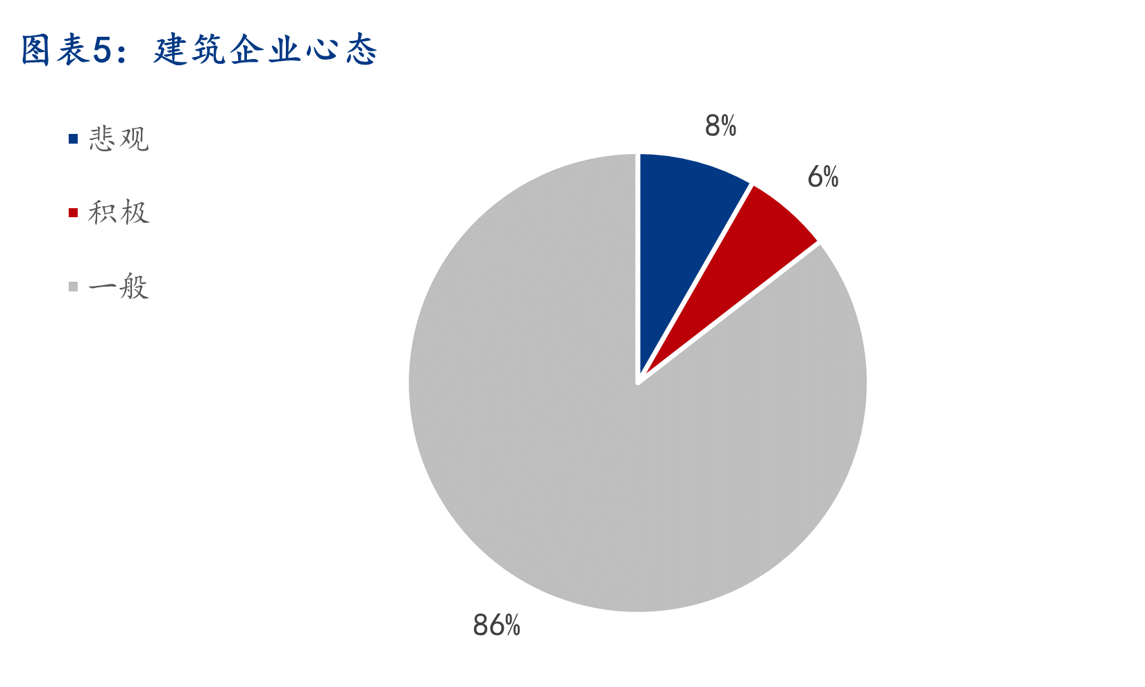 数据来源：Mysteel调研