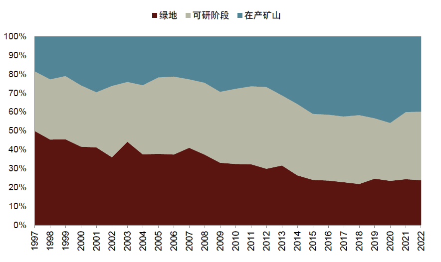 资料来源：标普，中金公司研究部