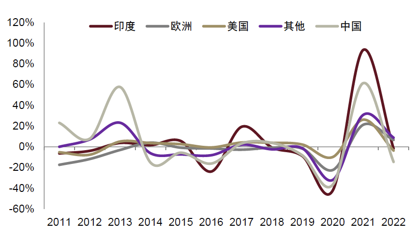 资料来源：世界黄金协会，中金公司研究部