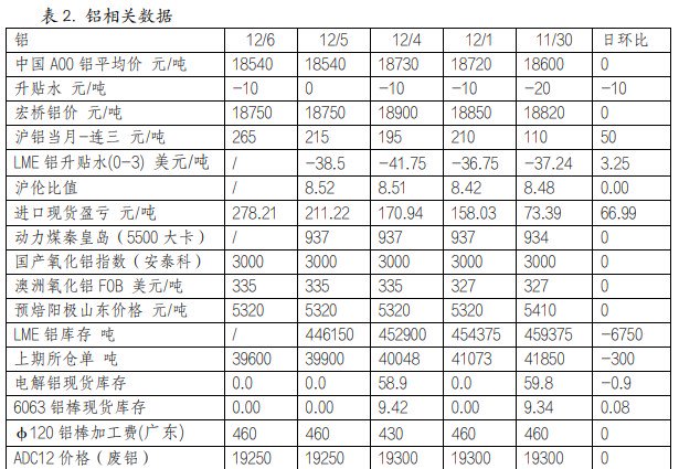 关联品种沪铜国际铜沪铝氧化铝所属公司：英大期货