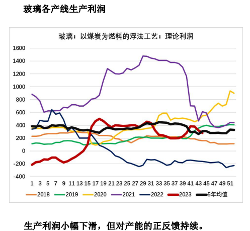 关联品种玻璃所属公司：大越期货