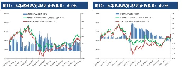 关联品种螺纹钢热卷所属公司：建信期货