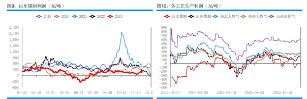 关联品种甲醇所属公司：华融融达期货