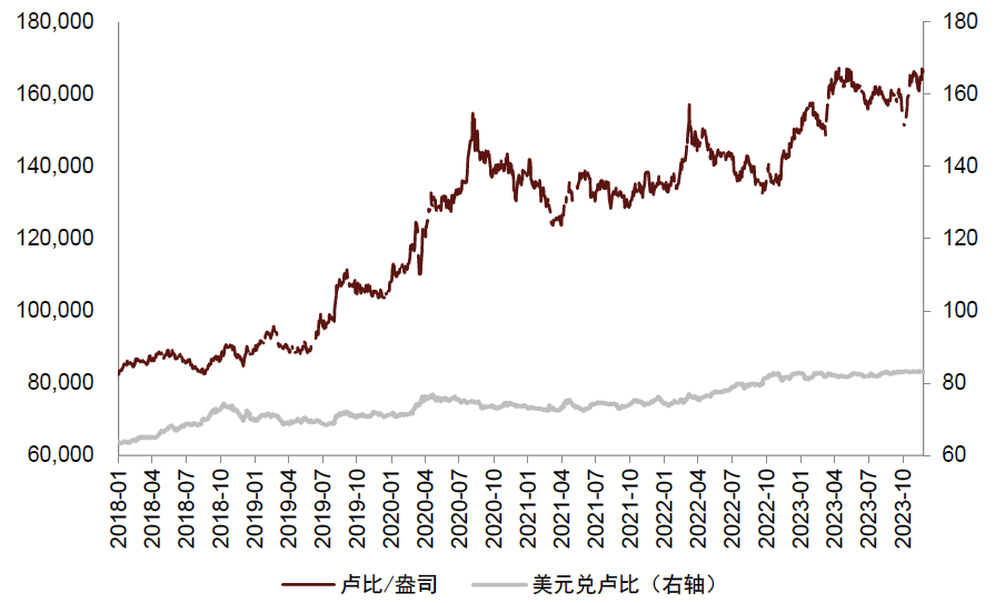 资料来源：iFinD，中金公司研究部