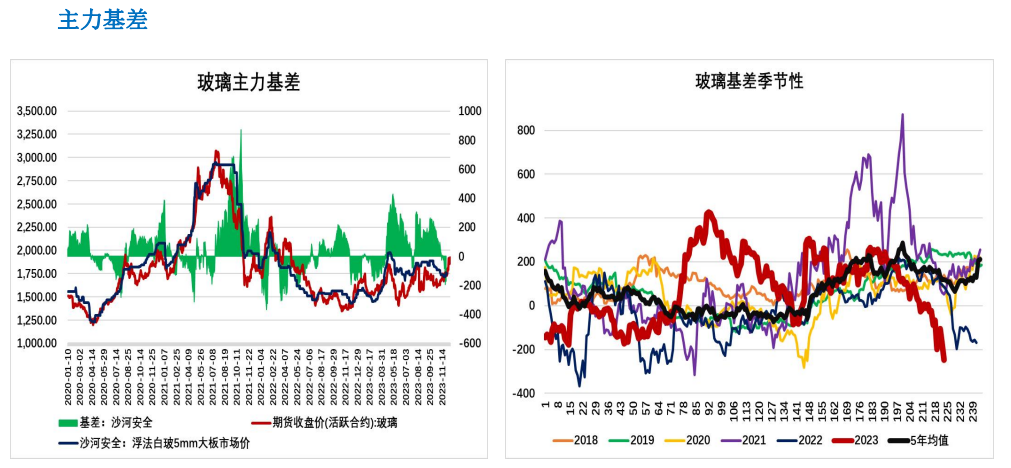 关联品种玻璃所属公司：大越期货