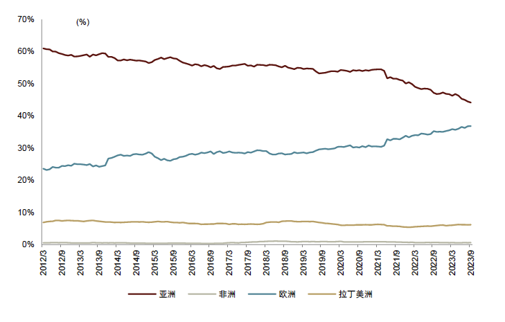 资料来源：iFinD，中金公司研究部