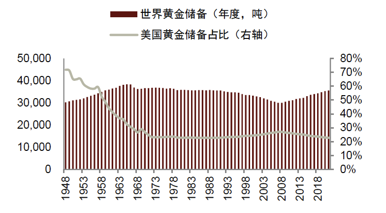 资料来源：世界黄金协会，中金公司研究部