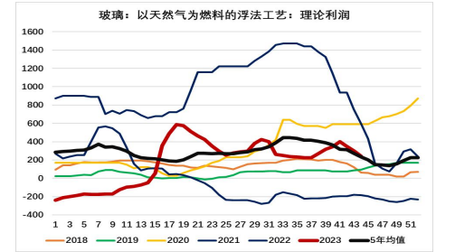 关联品种玻璃所属公司：大越期货