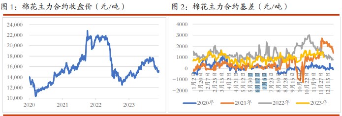 关联品种棉花白糖所属公司：光大期货