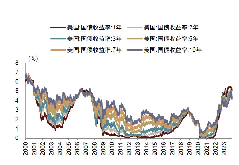 资料来源：iFinD，中金公司研究部