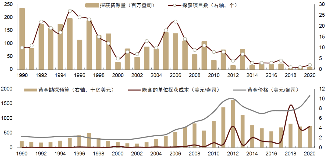 注：截至2023年12月，标普最新数据只更新至2020年资料来源：标普，中金公司研究部
