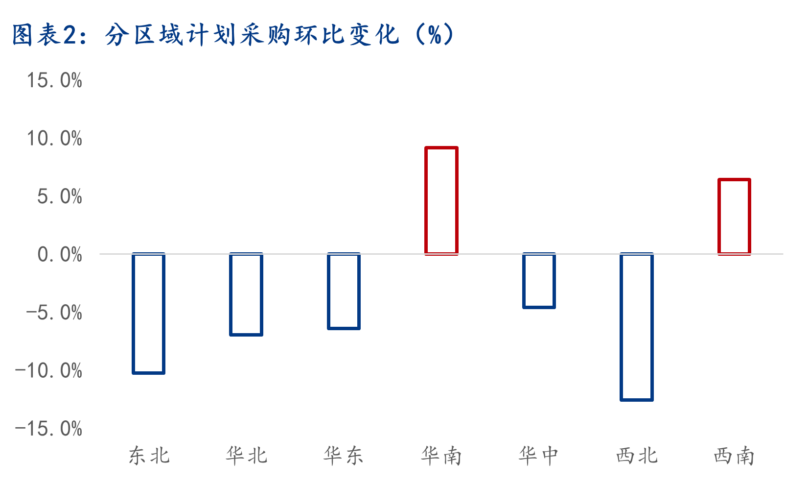 数据来源：Mysteel调研