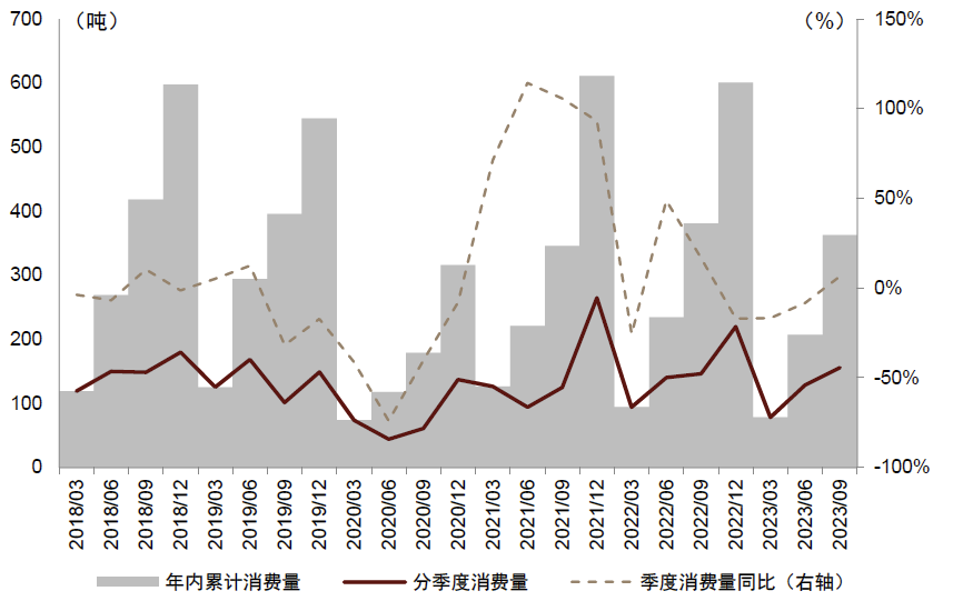 资料来源：世界黄金协会，中金公司研究部