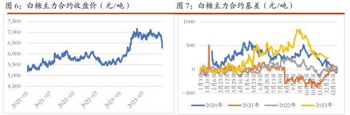 关联品种棉花白糖所属公司：光大期货