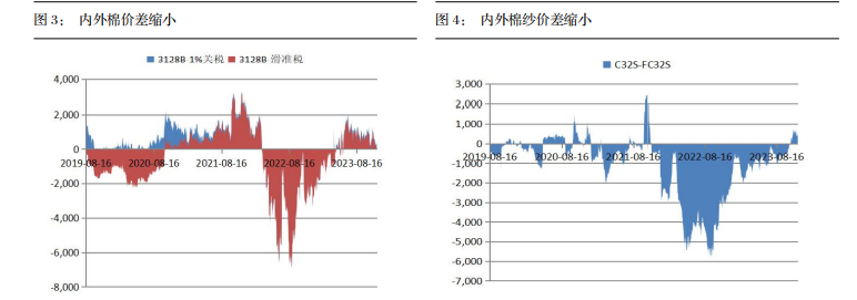 关联品种棉花所属公司：长江期货