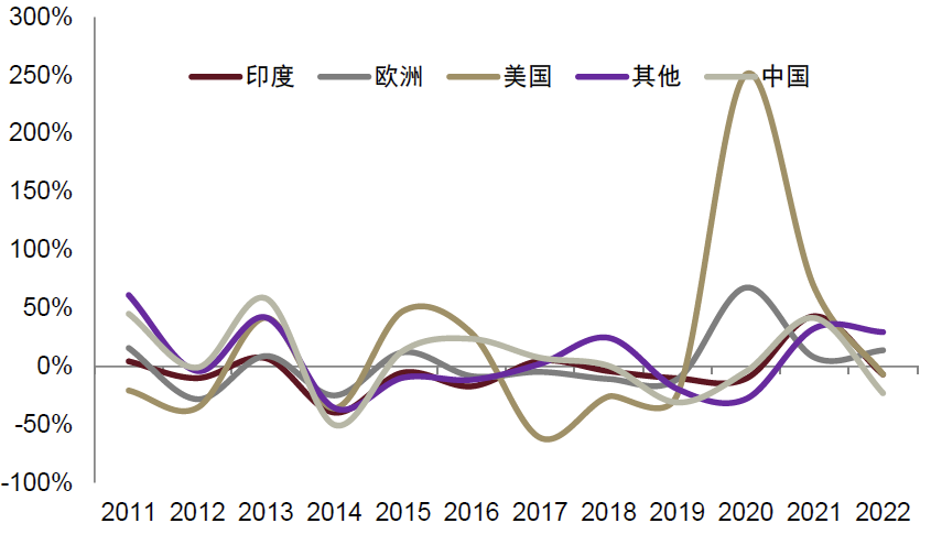 资料来源：世界黄金协会，中金公司研究部