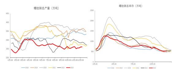 关联品种螺纹钢所属公司：冠通期货