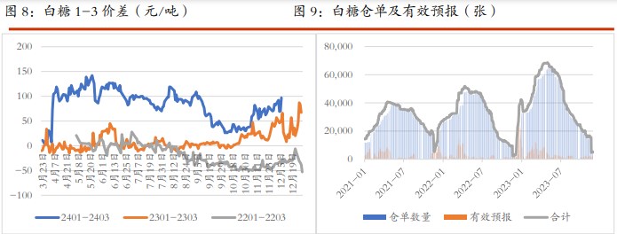 关联品种棉花白糖所属公司：光大期货