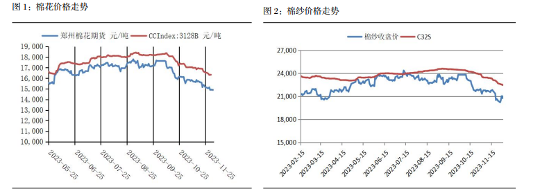 关联品种棉花所属公司：长江期货