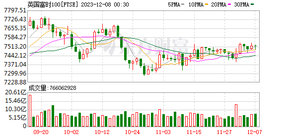K图 FTSE_0