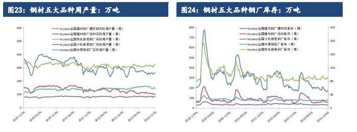 关联品种硅铁锰硅所属公司：建信期货