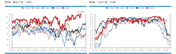 关联品种尿素所属公司：华融融达期货