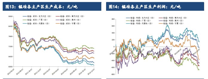 关联品种硅铁锰硅所属公司：建信期货