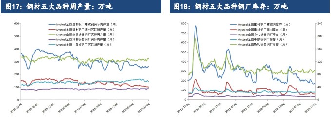 关联品种铁矿石所属公司：建信期货