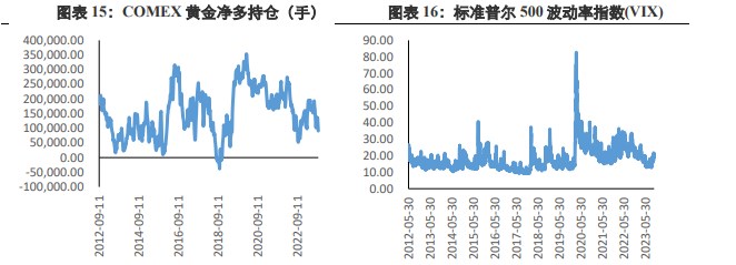 关联品种沪金所属公司：兴证期货