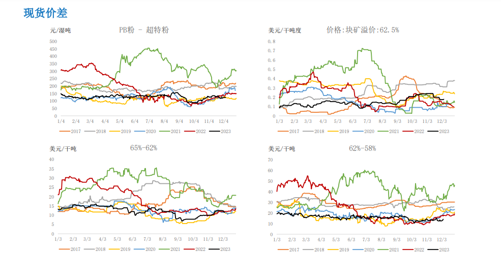 关联品种铁矿石所属公司：大越期货