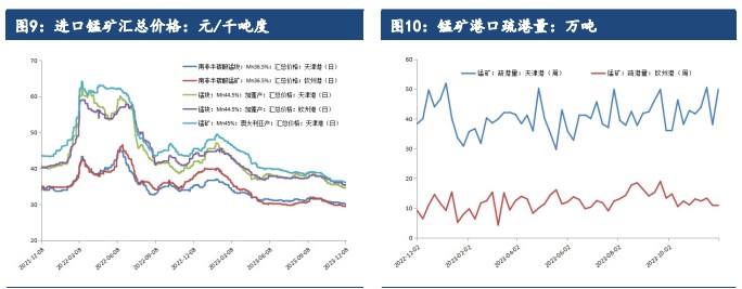 关联品种硅铁锰硅所属公司：建信期货