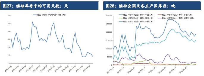 关联品种硅铁锰硅所属公司：建信期货