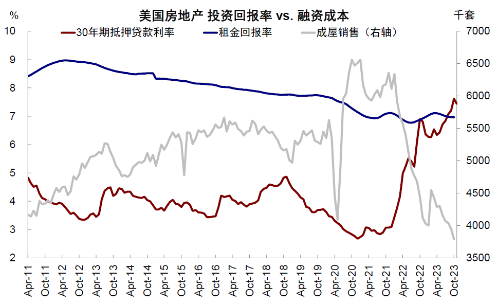 资料来源：Haver，中金公司研究部