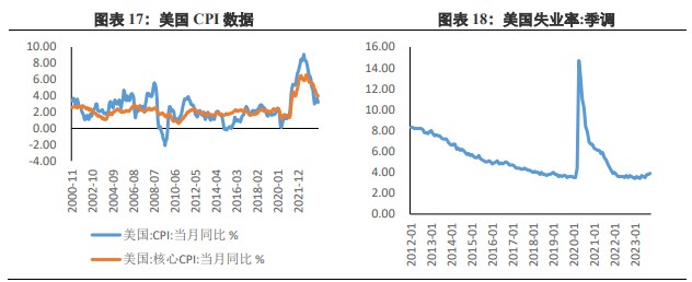 关联品种沪金所属公司：兴证期货