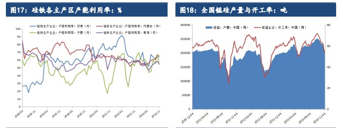 关联品种硅铁锰硅所属公司：建信期货